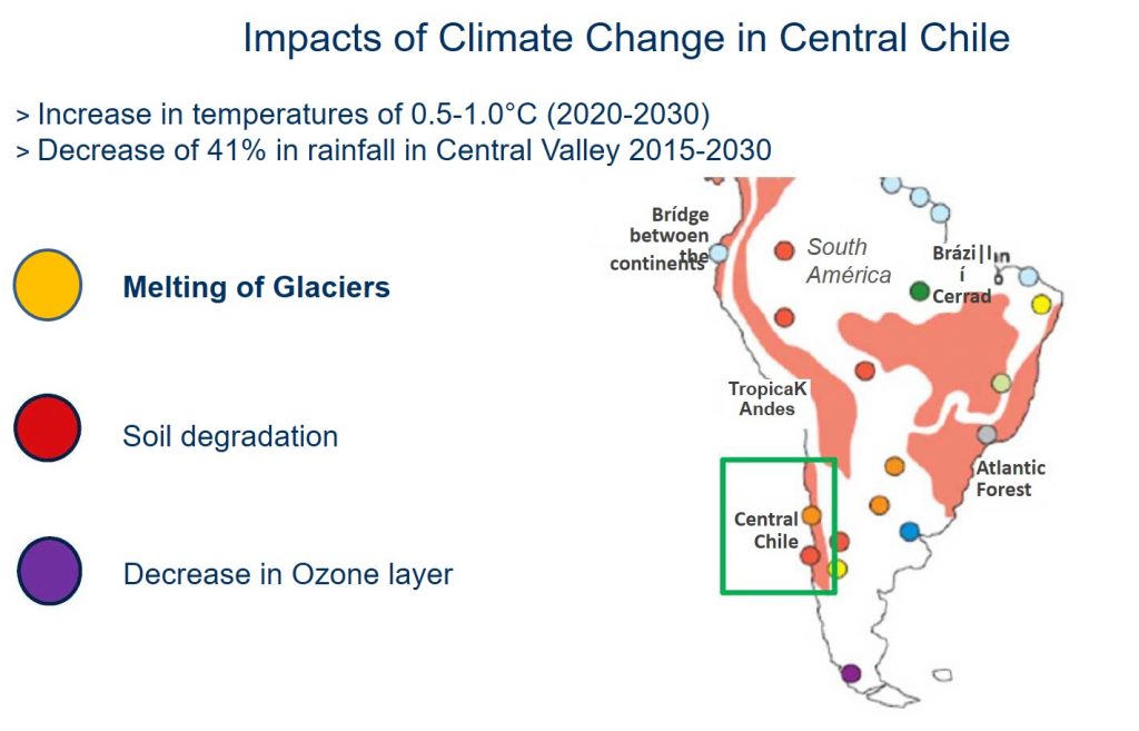 Climate change predictions for Chile