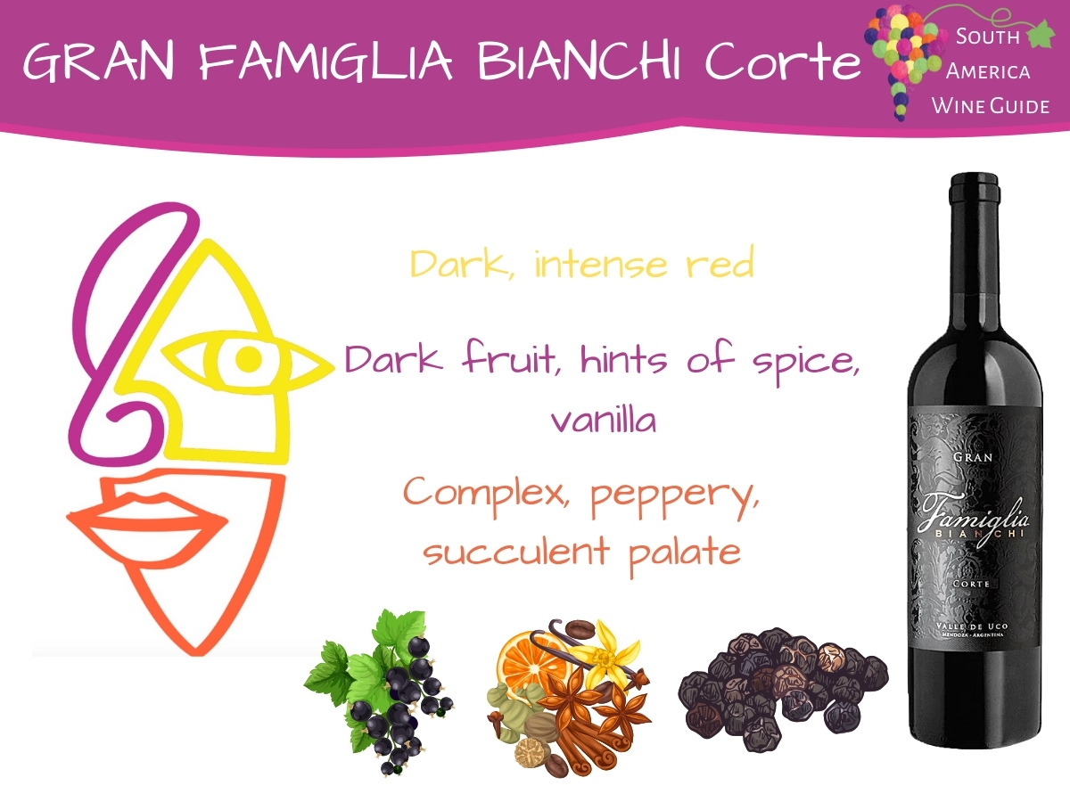 Gran Famiglia Bianchi Corte from Bodegas Bianchi, wine tasting note